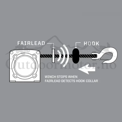 AUTOSTOP UPGRADE KIT 2879149