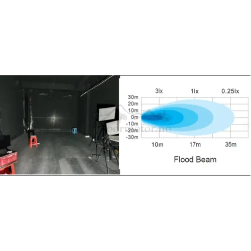 BRIODLIGHTS LED arbeidslys 6 LED