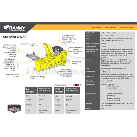 Oversikt tekninsk Rammy Snøfresere