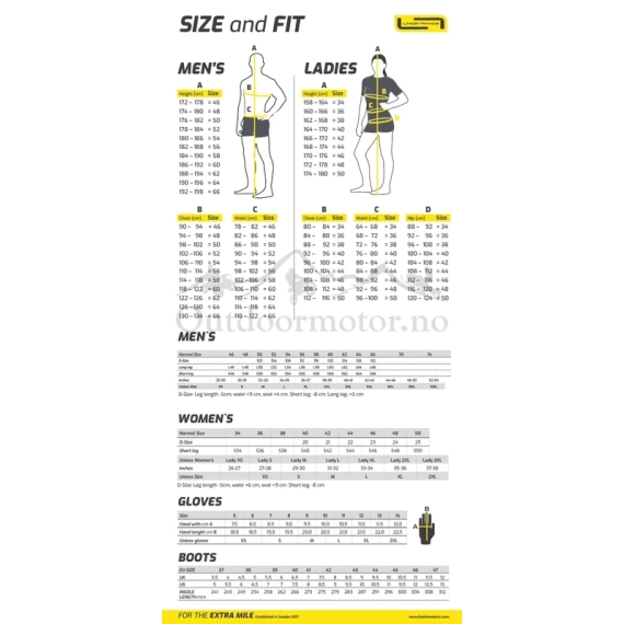 Str guide Lindstrands