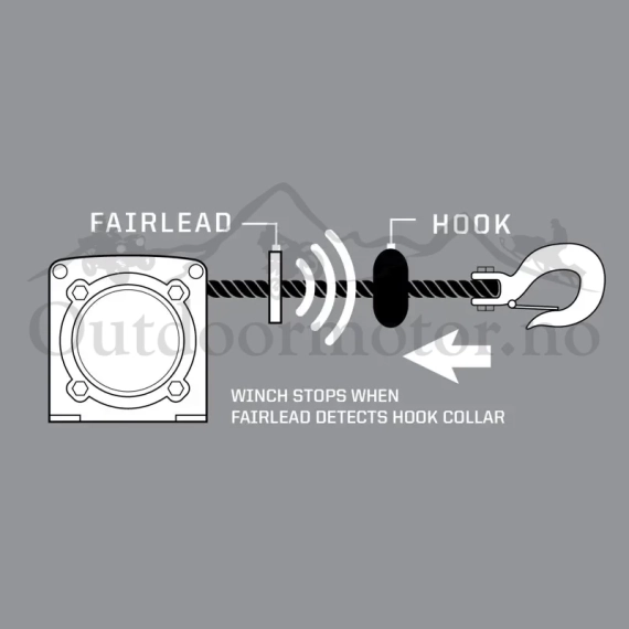 AUTOSTOP UPGRADE KIT 2879149