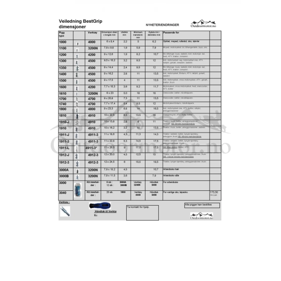 BestGrip Veileder oversikt Pigg