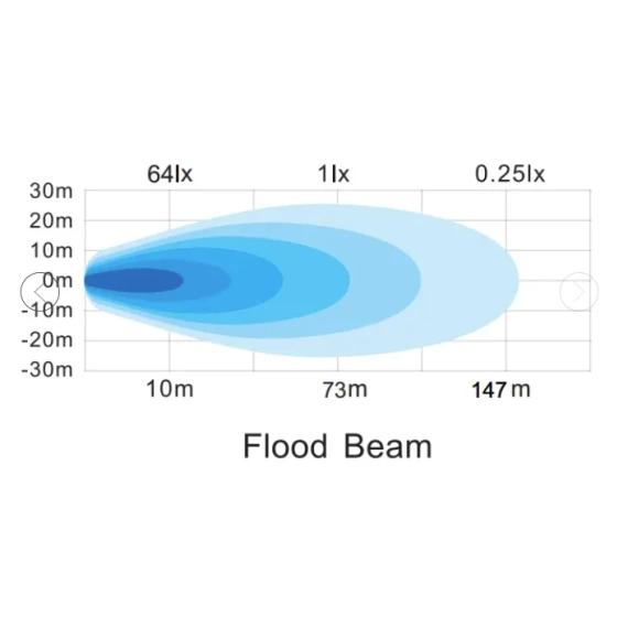 BRIODLIGHTS LED arbeidslys
