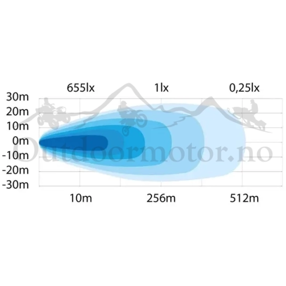 Strands Siberia arbeidslampe