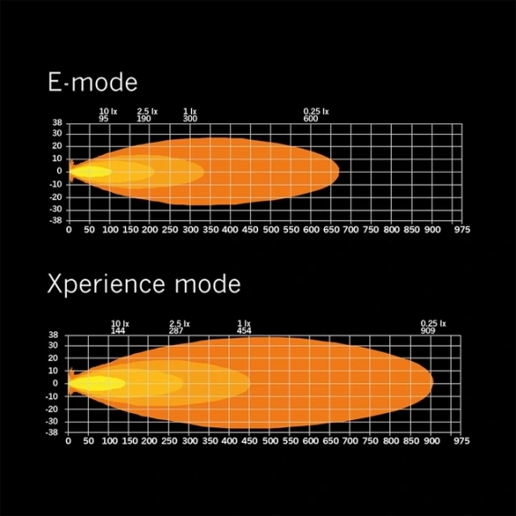 Strands Siberia XP SR LED-bar 12