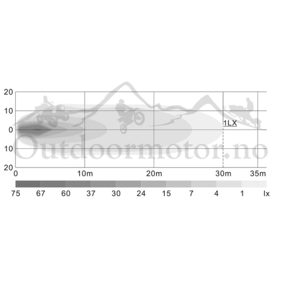 OZZ RL Ryggelys Arbeidslys